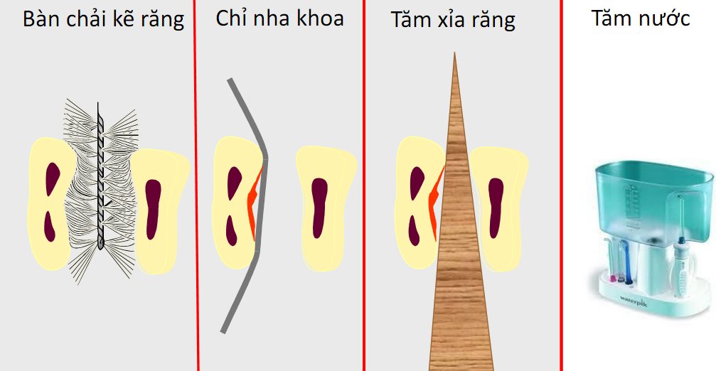 Sử dụng tăm đúng cách 